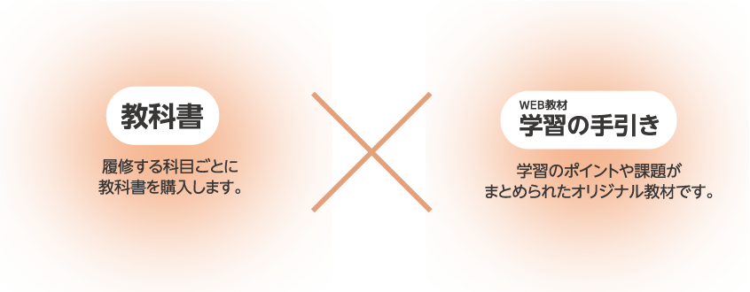 ライフデザイン総合学科（通信教育課程） | 小田原短期大学